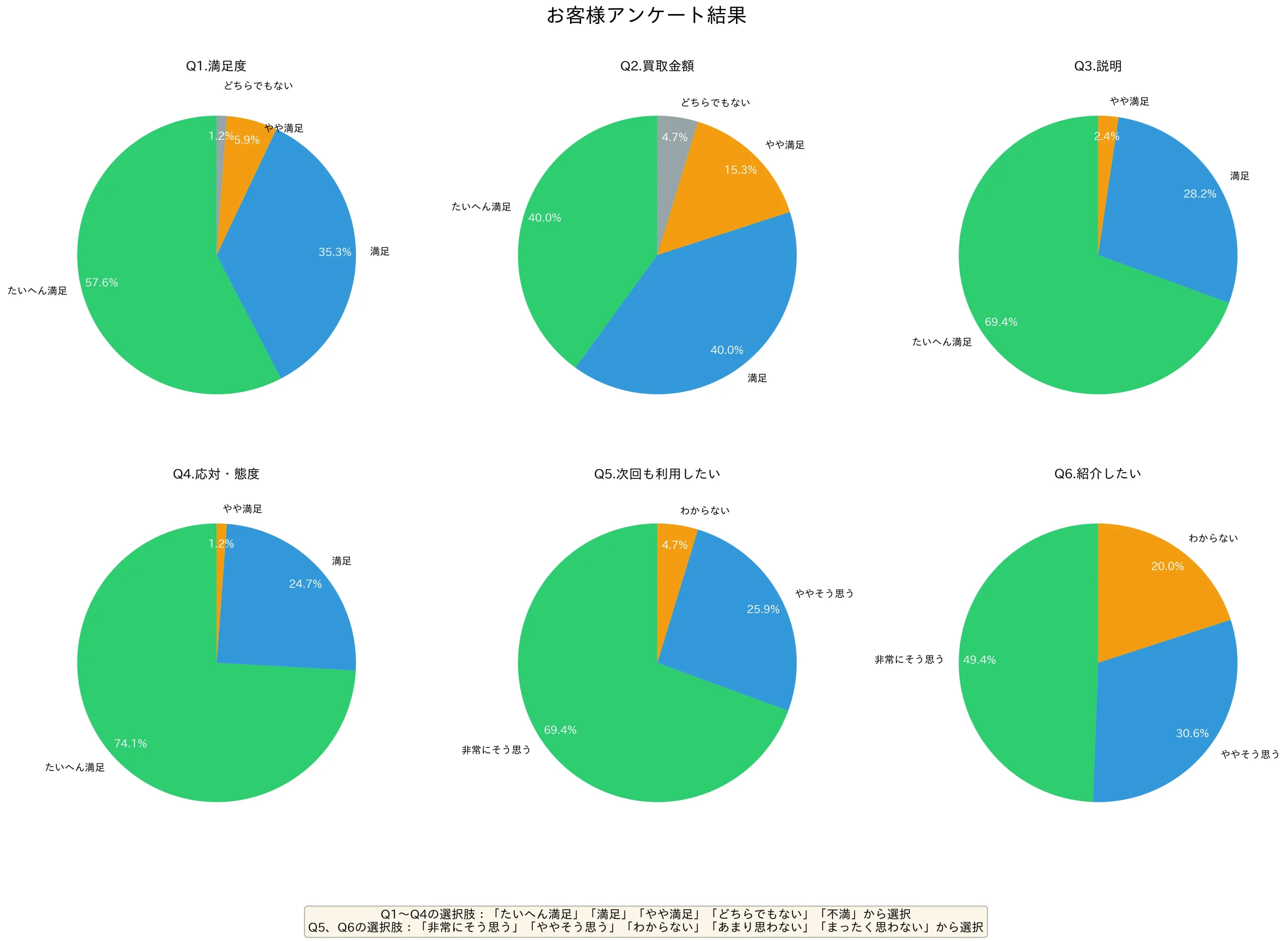 お客様アンケート結果