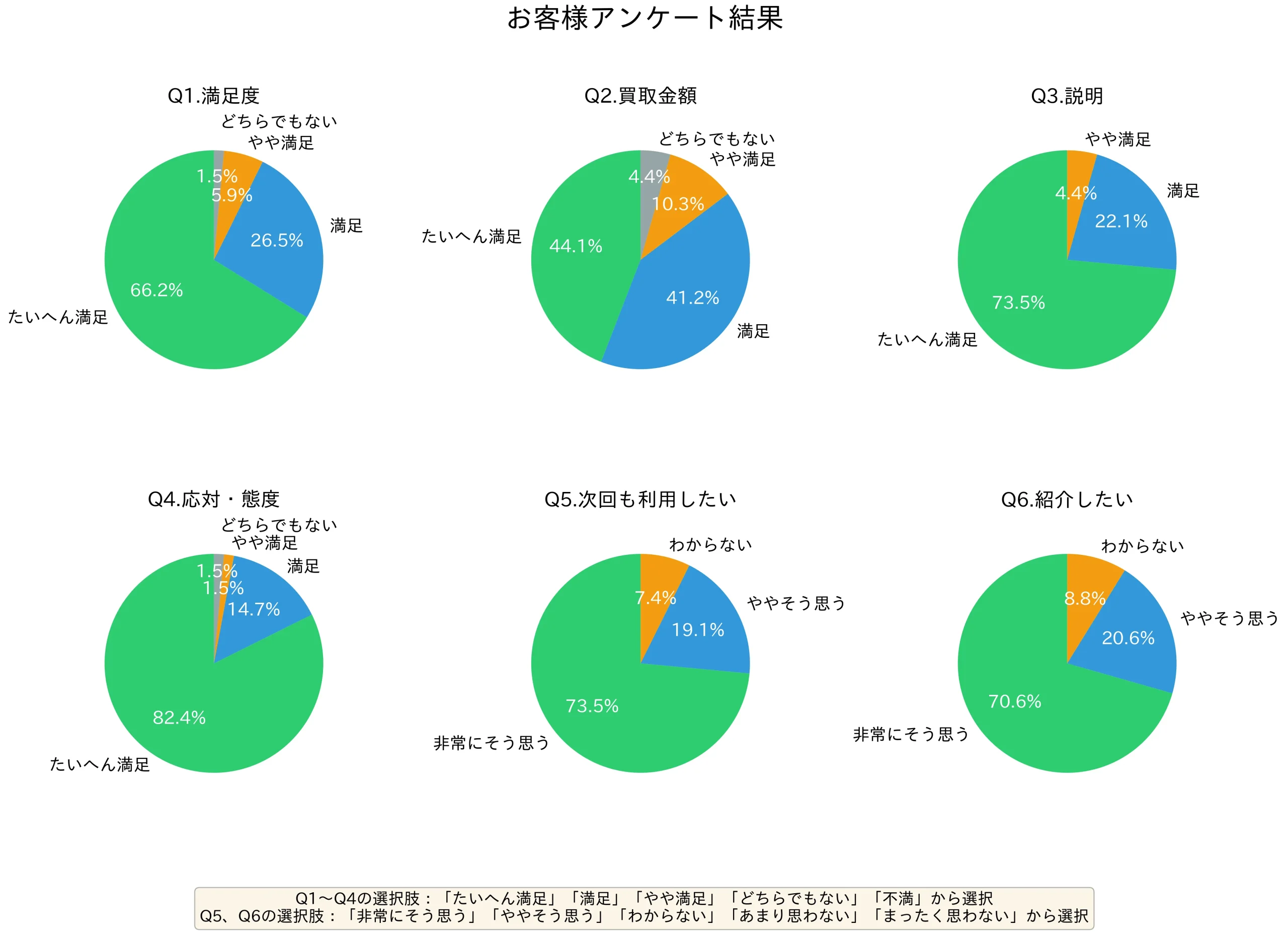 お客様アンケート結果