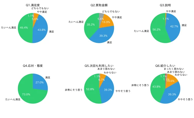 202602お客様アンケート円グラフ