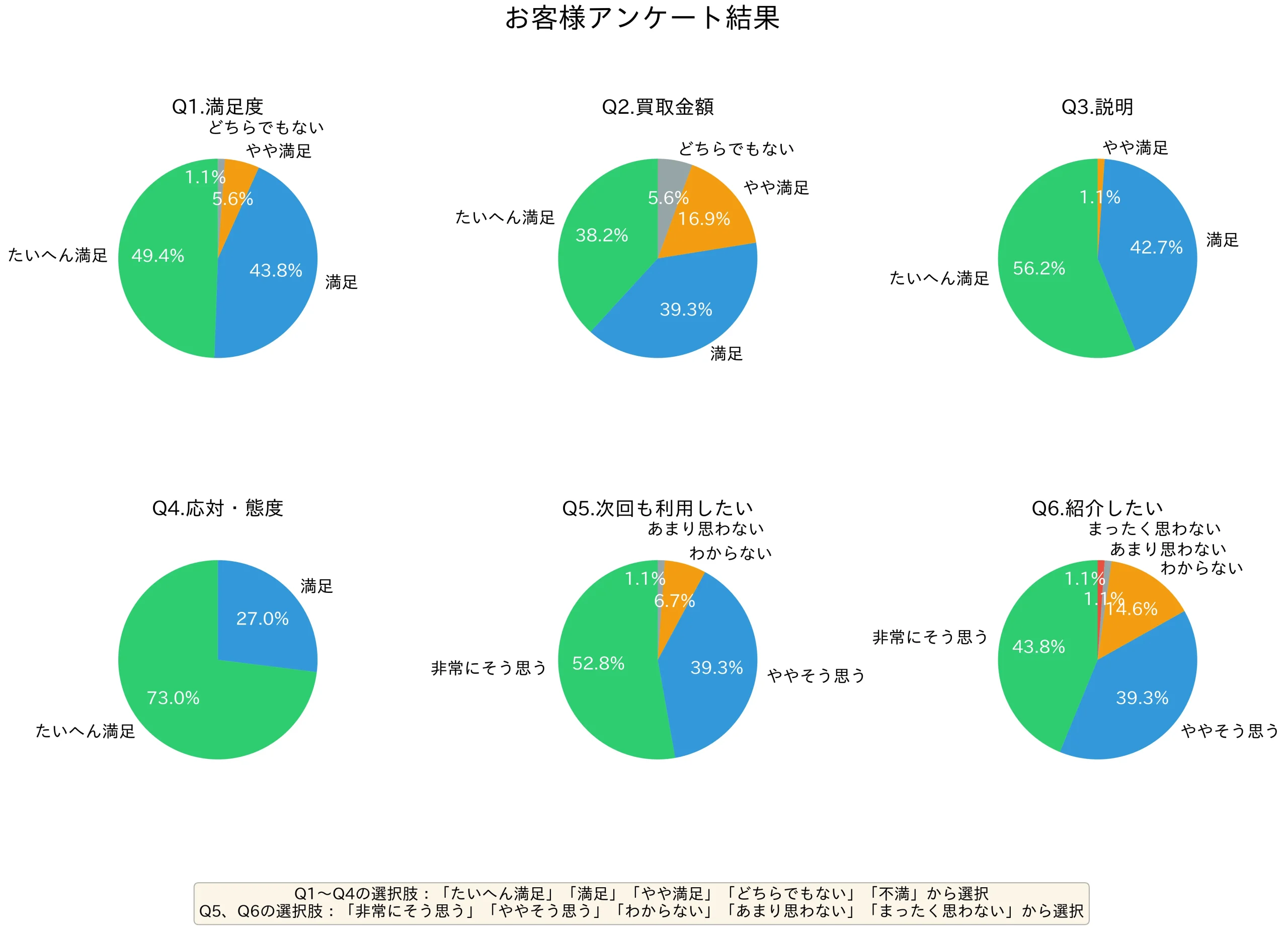 お客様アンケート結果