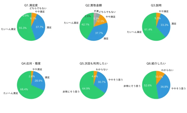 骨董品・美術品の買取りは｢福円堂｣のお客様アンケート結果_2026年3月度