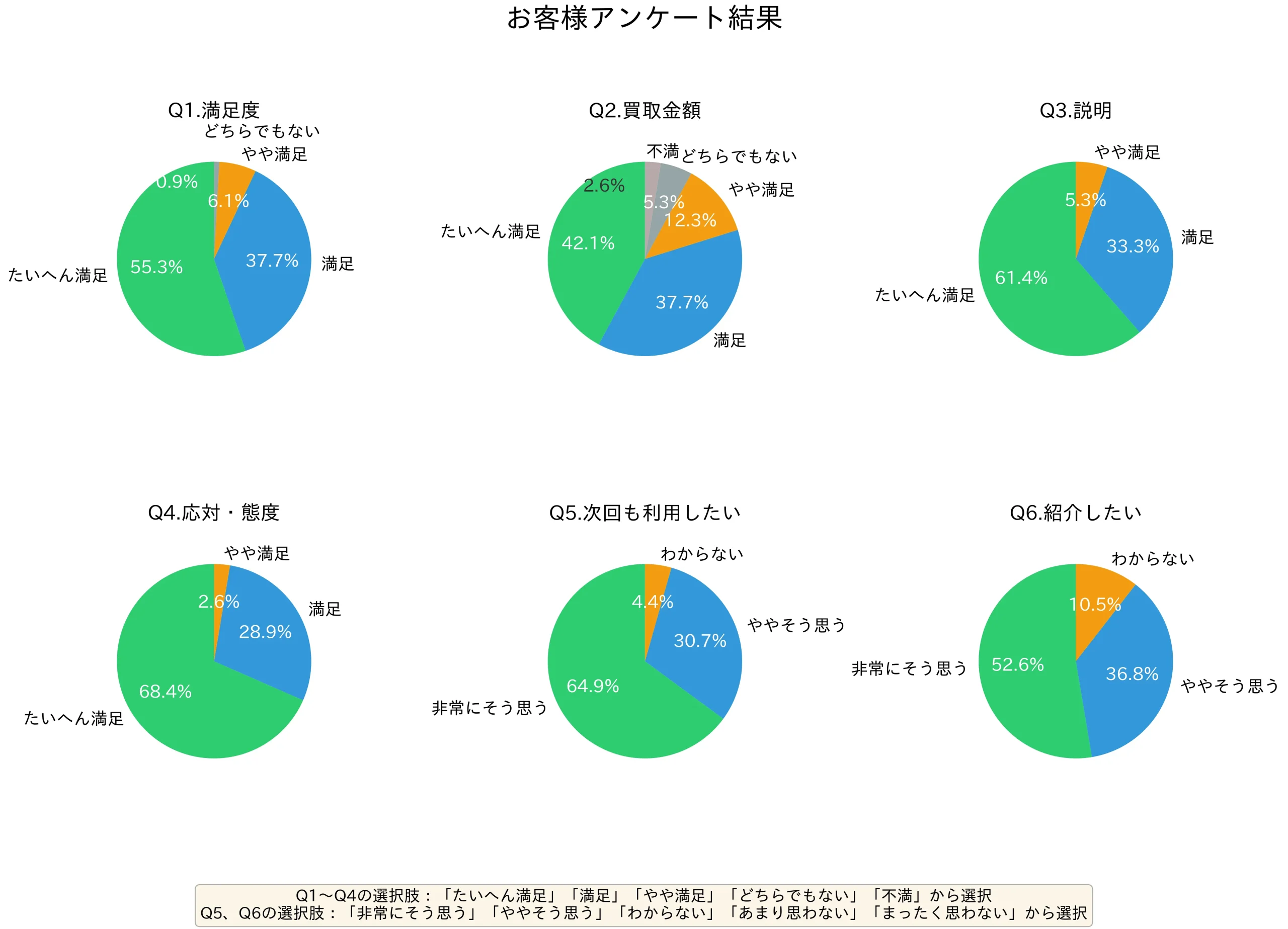 お客様アンケート結果