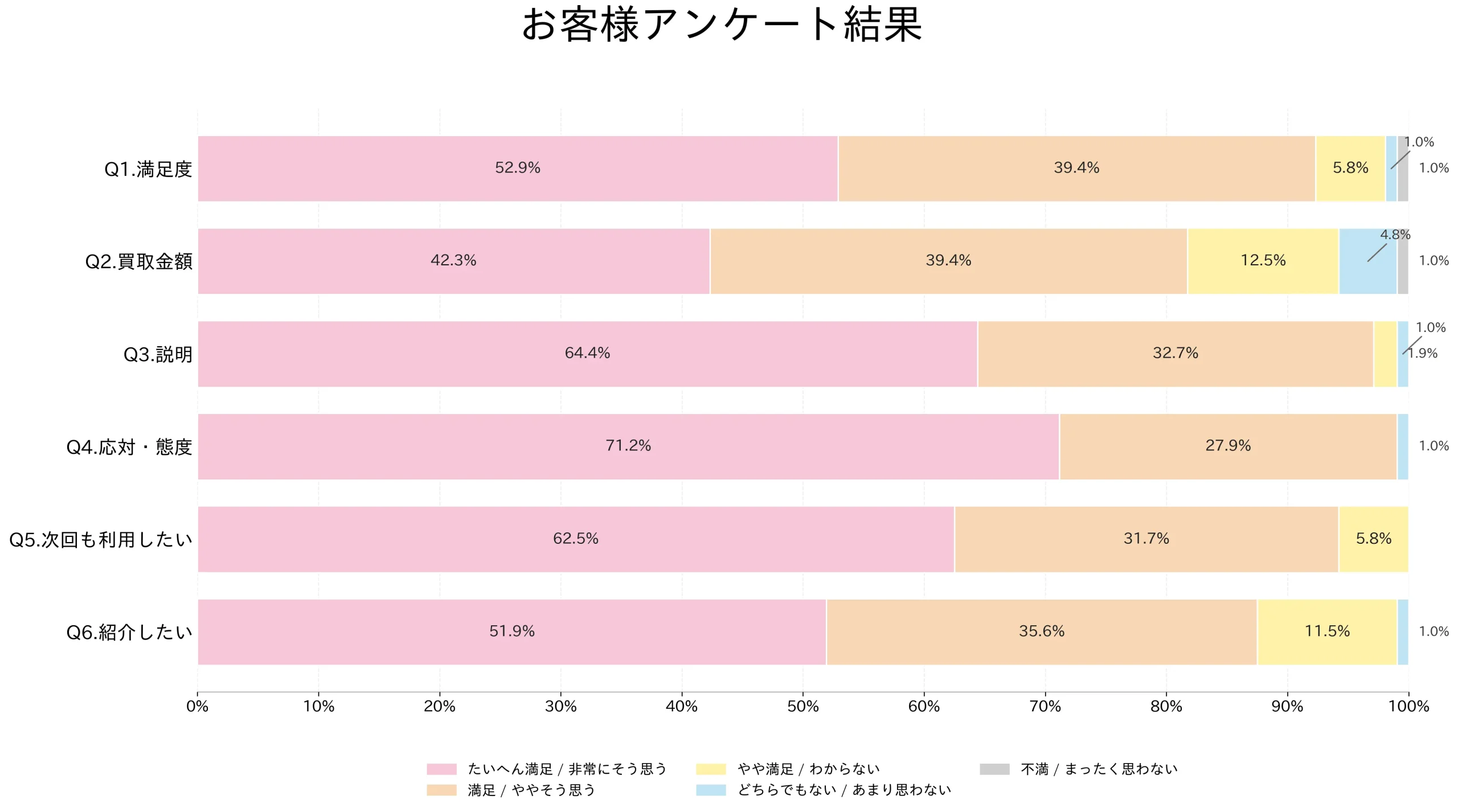 お客様アンケート結果